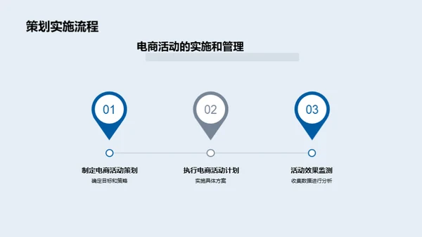 构建金融电商新战略
