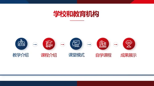 校园辩论赛演讲比赛动态PPT模板
