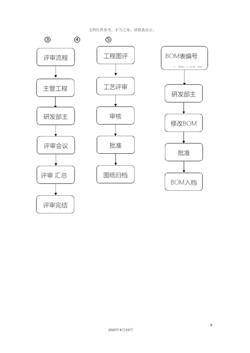 研发部岗位职责说明表.docx