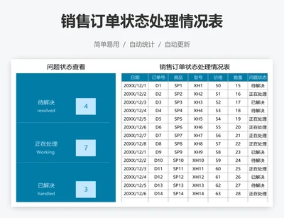 销售订单状态处理情况表