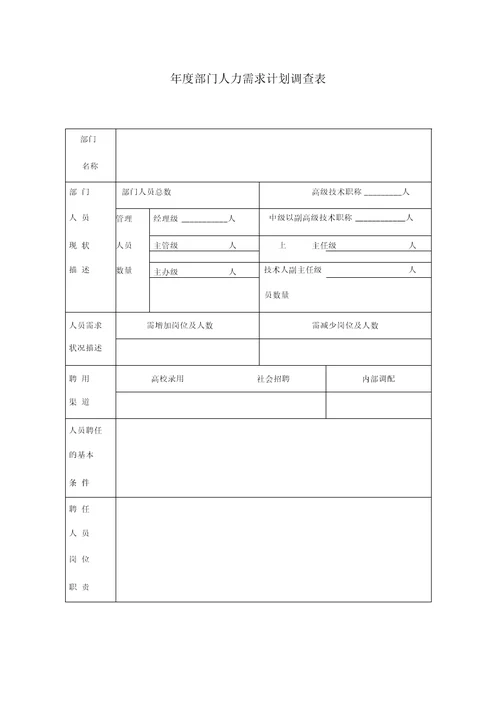 GP人力资源规划程序