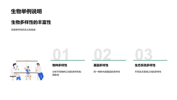 生物多样性教学PPT模板