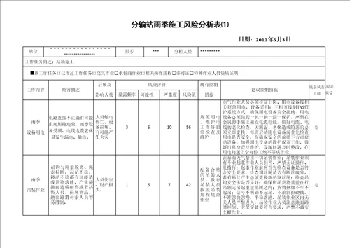 雨季施工风险分析