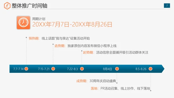 公司运营组织实施全案策划书免费PPT模板