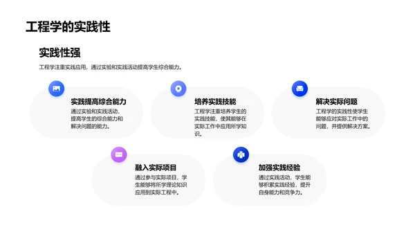 工程学实践课程PPT模板