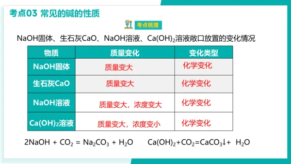 第十单元 酸和碱【考点串讲PPT】(共40张PPT)-2023-2024学年九年级化学中考考点大串讲