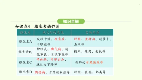 第四单元-第二章-第一节 食物中的营养物质课件-2024-2025学年七年级生物下学期人教版(202