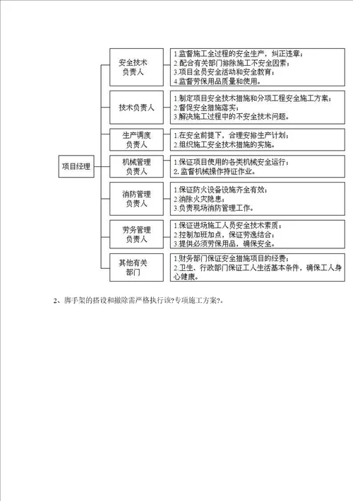 木脚手架施工方案