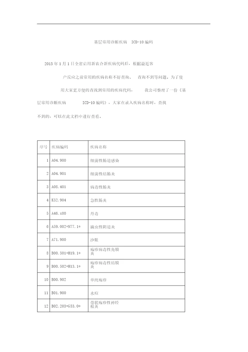 基层常用诊断疾病icd10编码