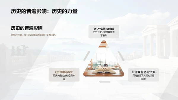 历史的力量与价值