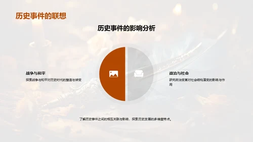 历史演变与时代交锋