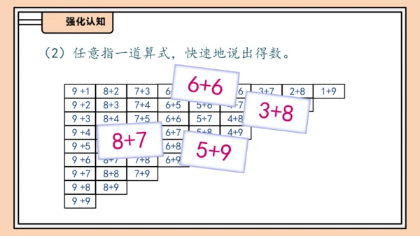 【课堂无忧】人教版一年级上册-5.7 整理和复习（课件）