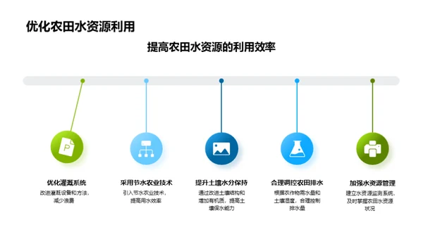 农田水源优化策略