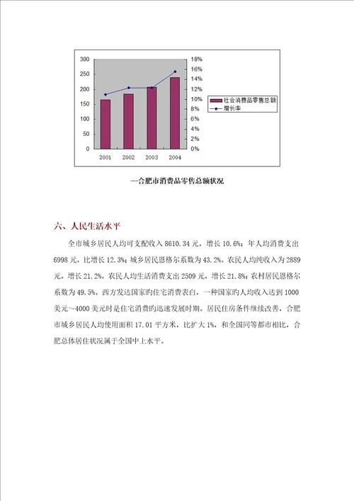 合肥市房地产市场专题研究调查汇总报告