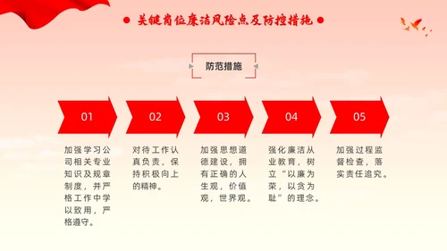 新员工廉洁第一课ppt简约入职培训廉洁