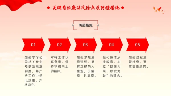 新员工廉洁第一课ppt简约入职培训廉洁