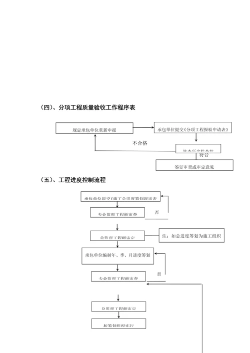 地铁关键工程主体结构防水关键工程监理标准细则.docx