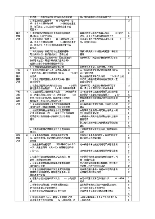 运行病历质量评分表格