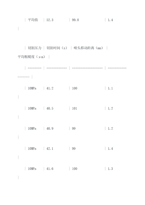 金工切割实验报告