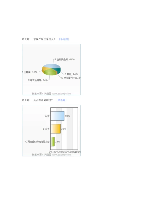 世华房地产市场调查分析报告.docx