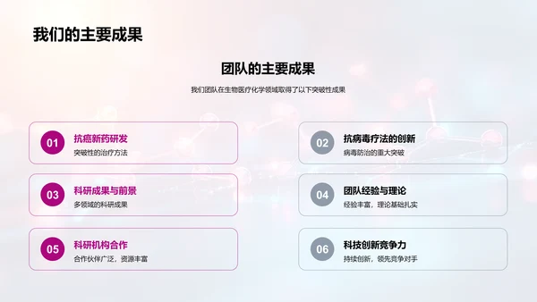 医疗化学成果汇报PPT模板