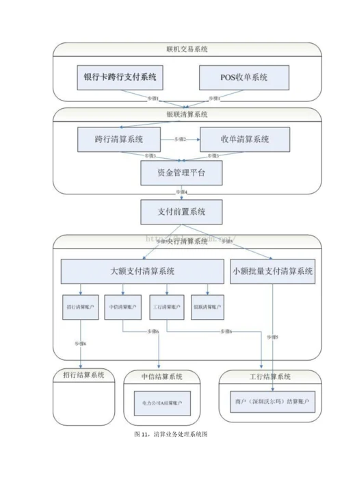 互联网金融系列支付清算标准体系例子下.docx