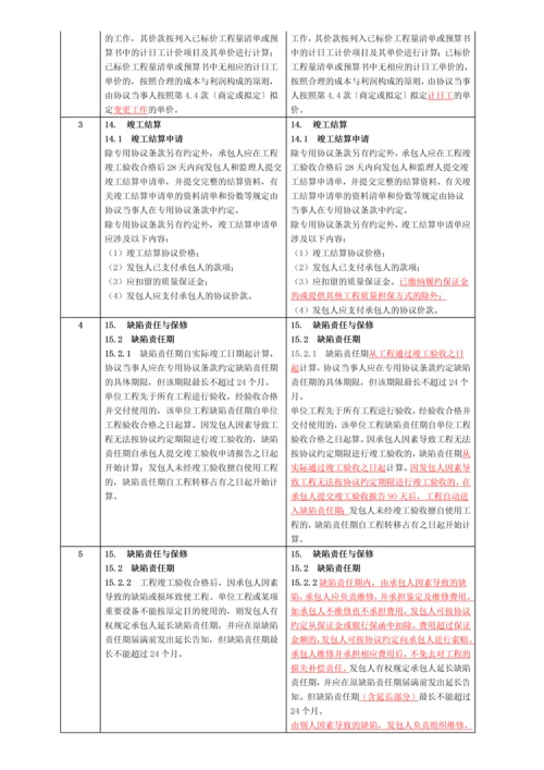 住建部建设工程施工合同修改对比和解读.docx