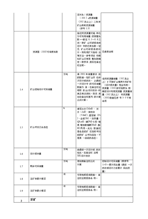 1煤矿山调查表填写要求