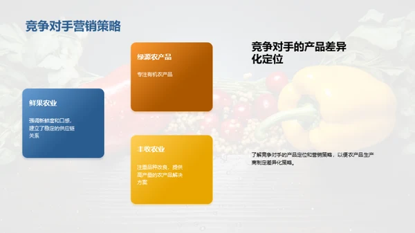 农产品市场分析与营销策略