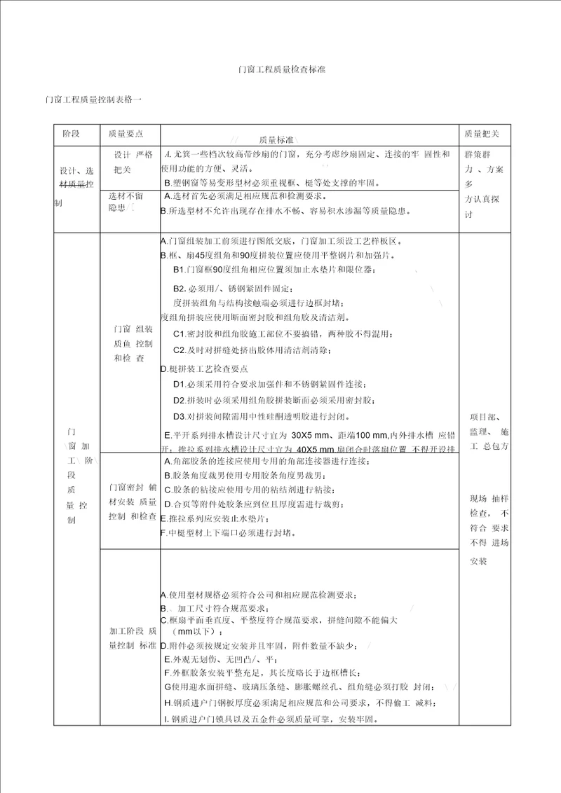 门窗工程质量控制要点