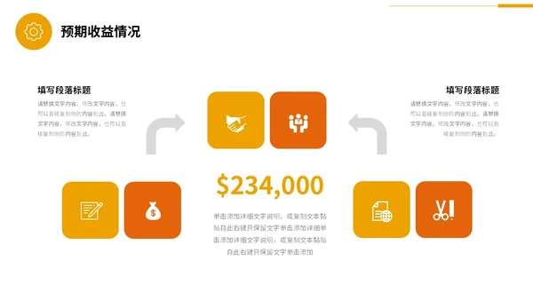 商务风黄桔色形状金融行业理财投资融资商务通用PPT