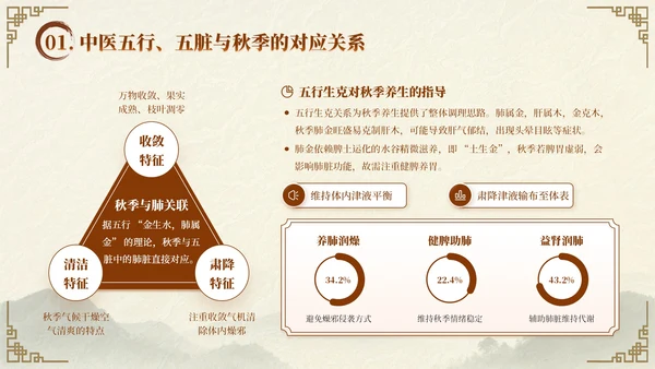 深棕色中国风秋季养生中医知识小课堂PPT模板