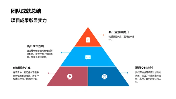 团队力量解析