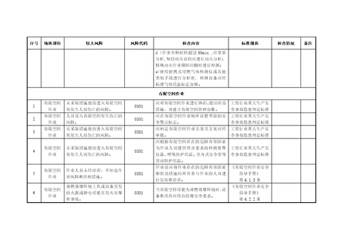 深井铸造行业较大风险辨识和管控自查自评指南
