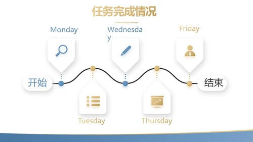 蓝色金融投资理财的投资展望动态PPT