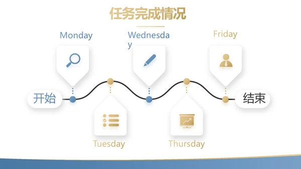 蓝色金融投资理财的投资展望动态PPT