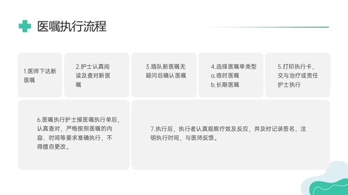 绿色形状商务实拍医嘱执行制度及流程培训执行制度ppt护理医疗