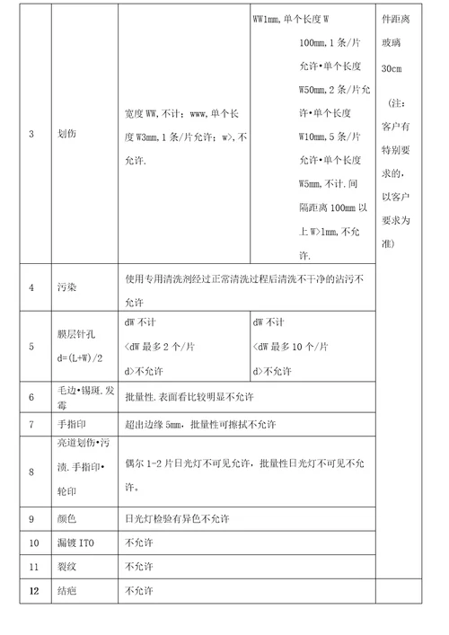 ITO导电玻璃检验标准