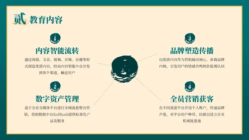 绿色弘扬国学经典传承中华文化PPT模板
