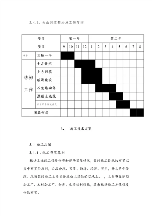 物流园河道治理项目施工组织设计