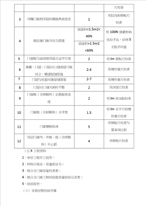 铝合金门窗质量管理体系及保证措施方案