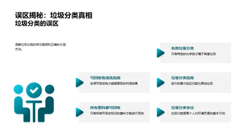 垃圾分类的力量