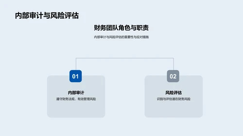 季度财务运营报告PPT模板