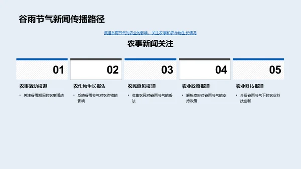 谷雨节气与农业深度解析