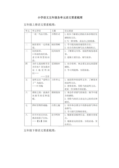 小学语文五年级各单元语文要素梳理.docx