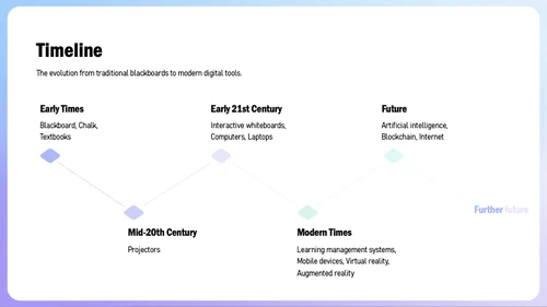 科技技术在塑造未来的教育中的作用英语演讲