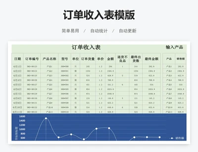 订单收入表模版