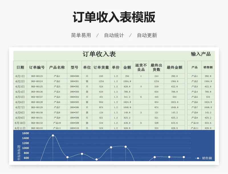 订单收入表模版
