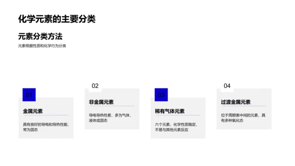 化学元素学习指南PPT模板