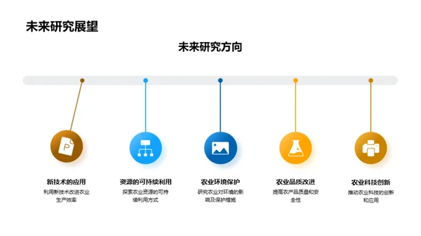 农学研究成果解析